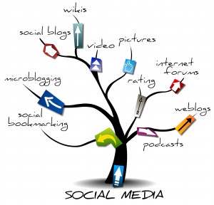 Social Media Tree