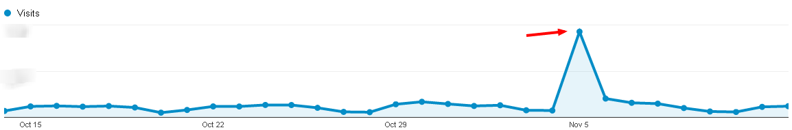 The Inbound Marketing Circle: Part 2