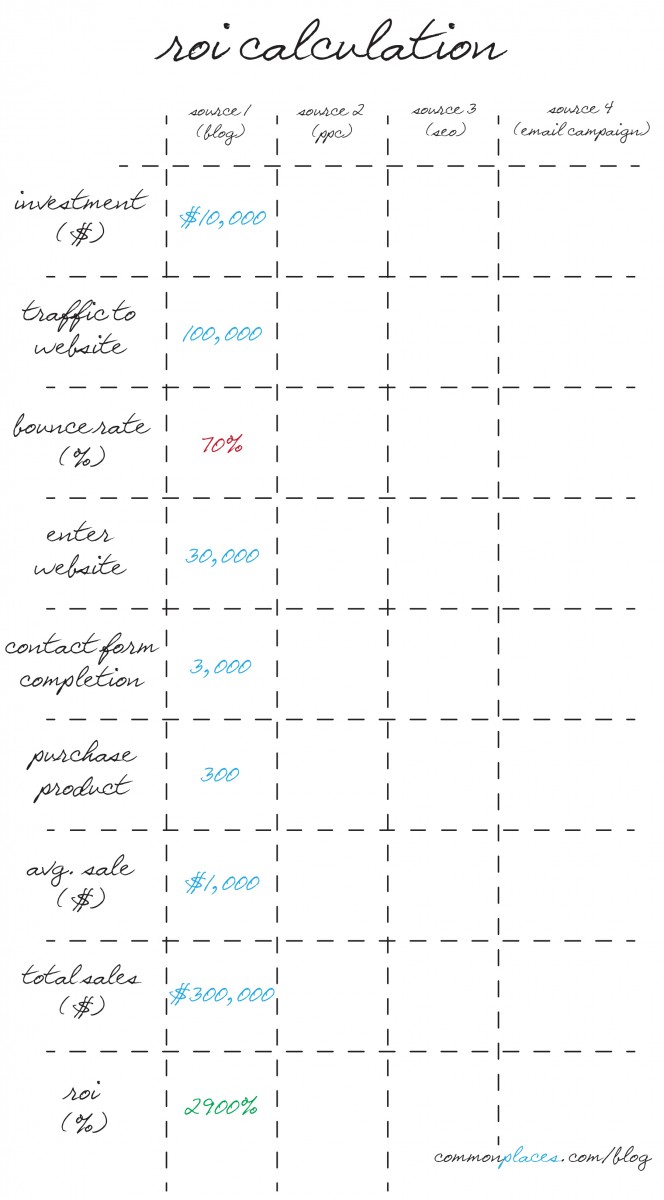 ROI Calculator