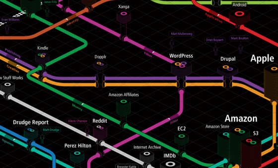 Web trends map.