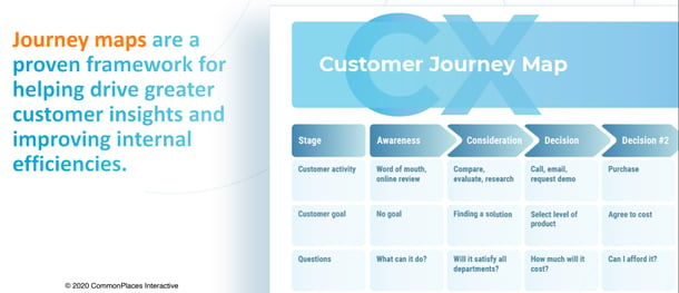 CXCustomerJourneyMap