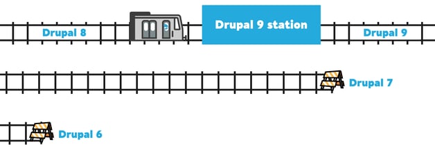 DrupalTrains-Drupal9