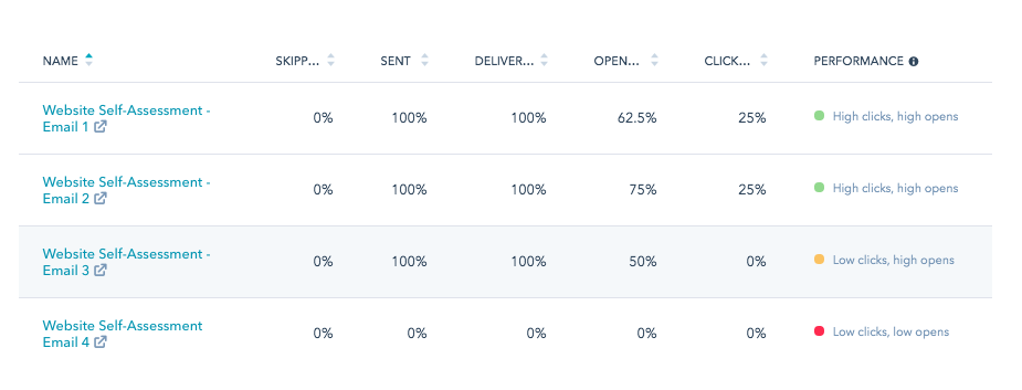 Email workflow in Hubspot