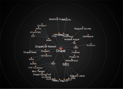 Bottlenose sonar search results