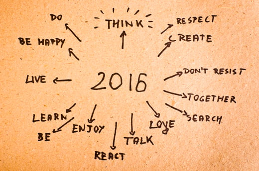 2016 Resolutions