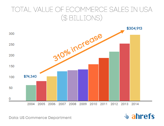 Ecommerce SEO Trends We Learned From 2016