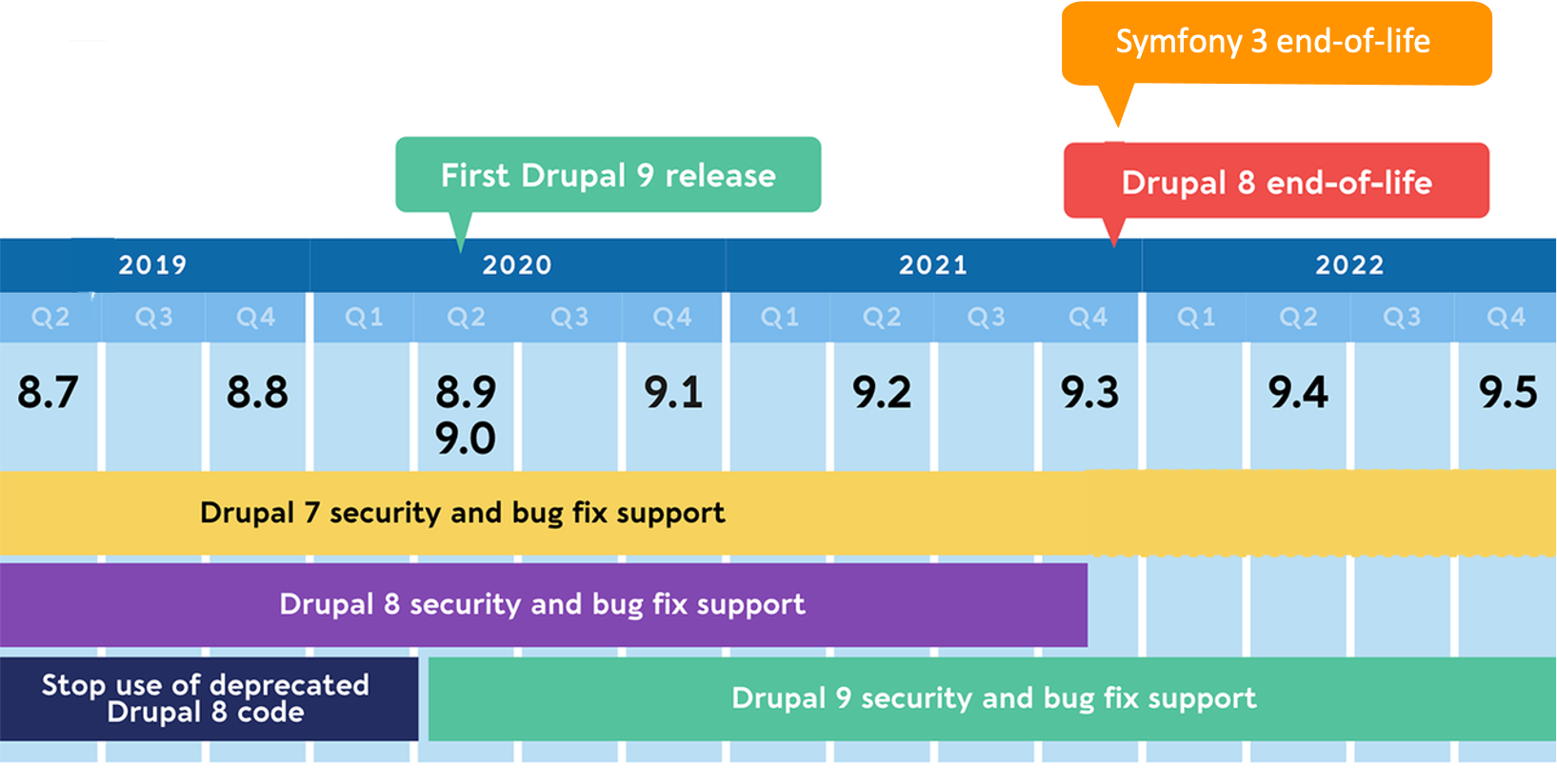 Drupal-9-Upgrade