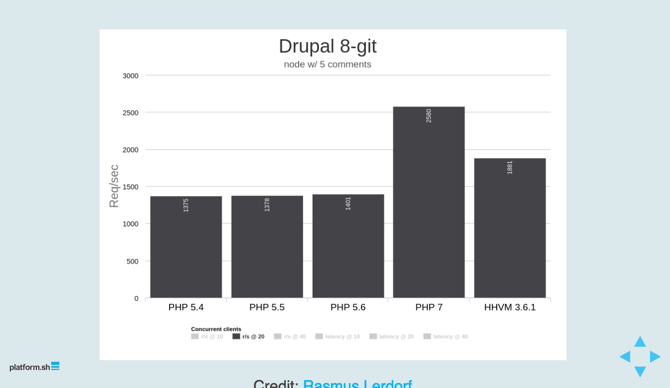 Drupal-8-and-PHP-7