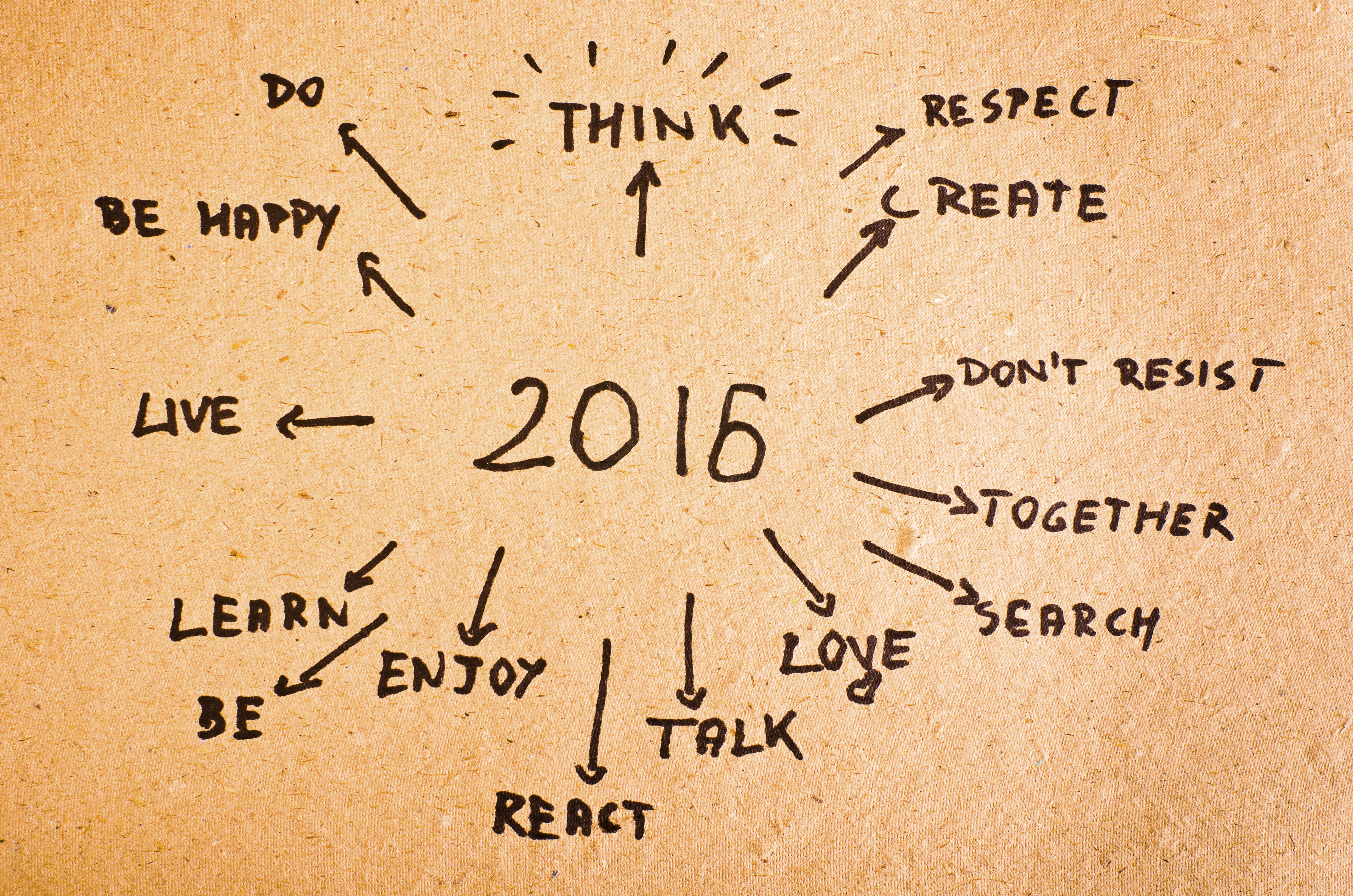 Our New Year's Resolutions for 2016