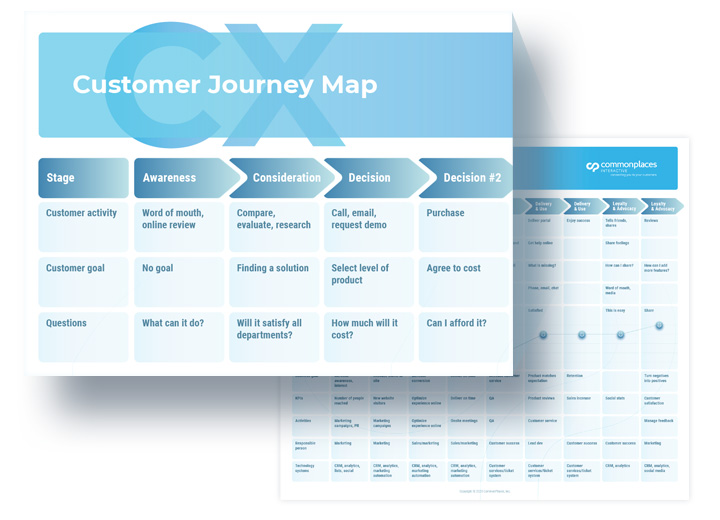 Measuring 'Voice of the Customer' to Create WOW Web Portal Experiences