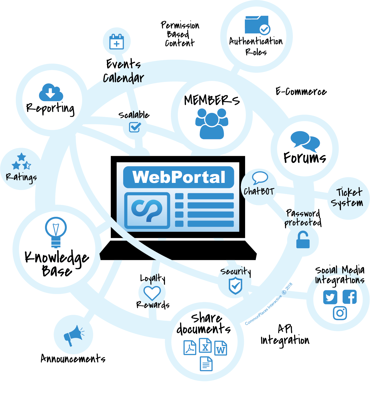 Intranet vs. Customer Portal – What is the Difference?